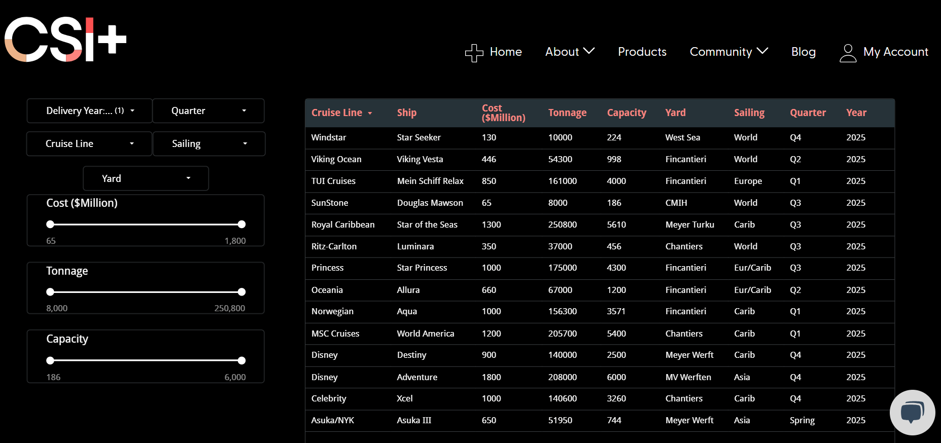 The Newbuild Dashboard - CSI+